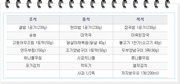 당뇨환자가 먹으면 좋은 추천 식단